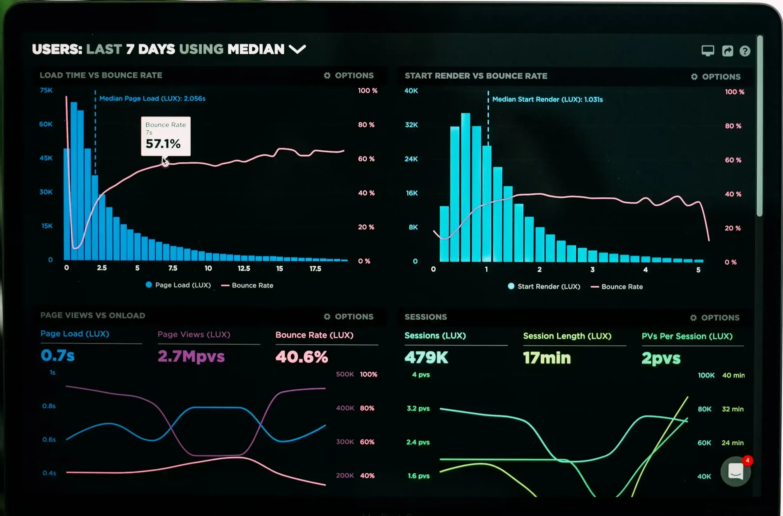 Discovery & Asset Profiling